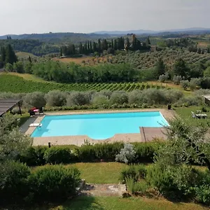  Séjour à la campagne Il Pozzo Italie